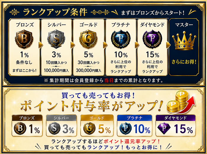 メンバーズの特典